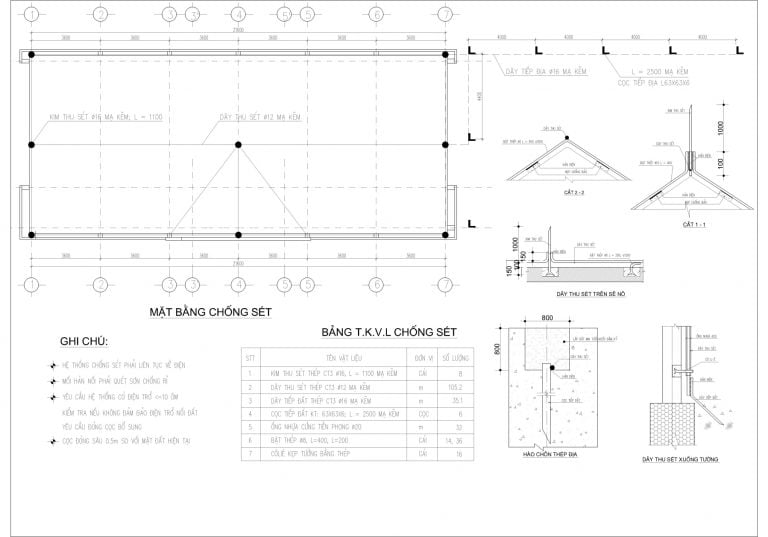 Tổng hợp thư viện bản vẽ chống sét autocad Link Nhanh