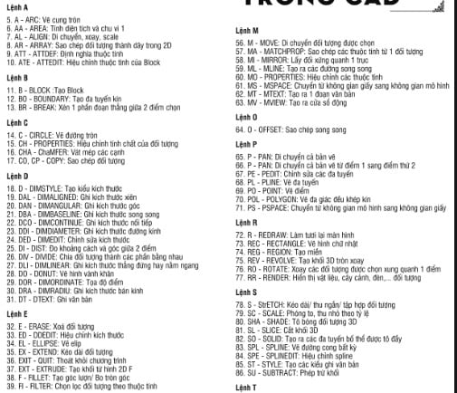 Các lệnh trong CAD - Bạn đang tìm hiểu về các lệnh trong CAD để vẽ bản vẽ kỹ thuật hiệu quả? Hình ảnh liên quan đến các lệnh trong CAD sẽ giúp bạn hiểu rõ hơn về các công cụ và chức năng của phần mềm.