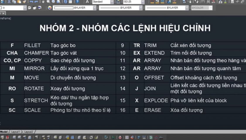 Tối ưu hóa quá trình thiết kế với chức năng lệnh tắt trong Autocad