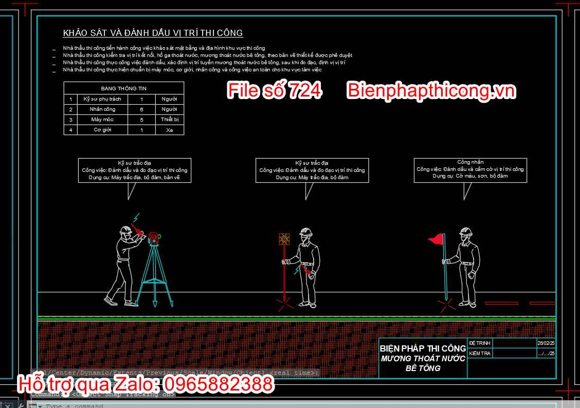 Khảo sát và đánh dấu vị trí thi công mương thoát nước.